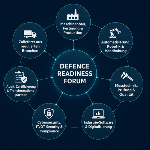 Für wen ist das Defence Readiness Forum relevant?